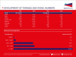 141218 Shipowners Club_Development of tonnage infographic_logo_Dec 2014