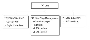 170512 KLine Group to Merg