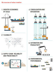 180806 Six Sources of value creation