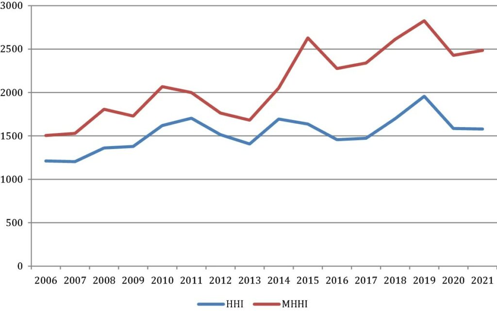 Chart, line chart

Description automatically generated