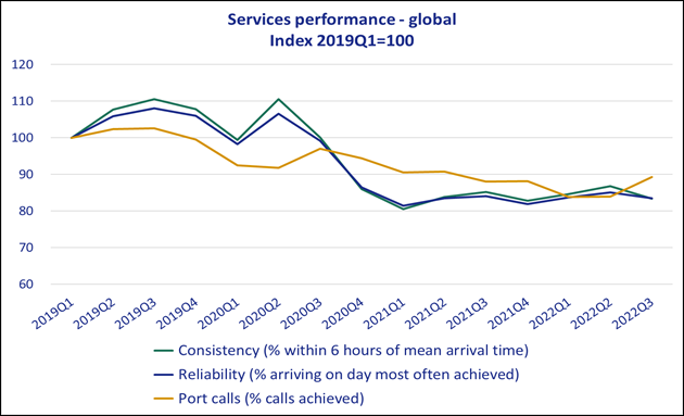 Chart, line chart

Description automatically generated